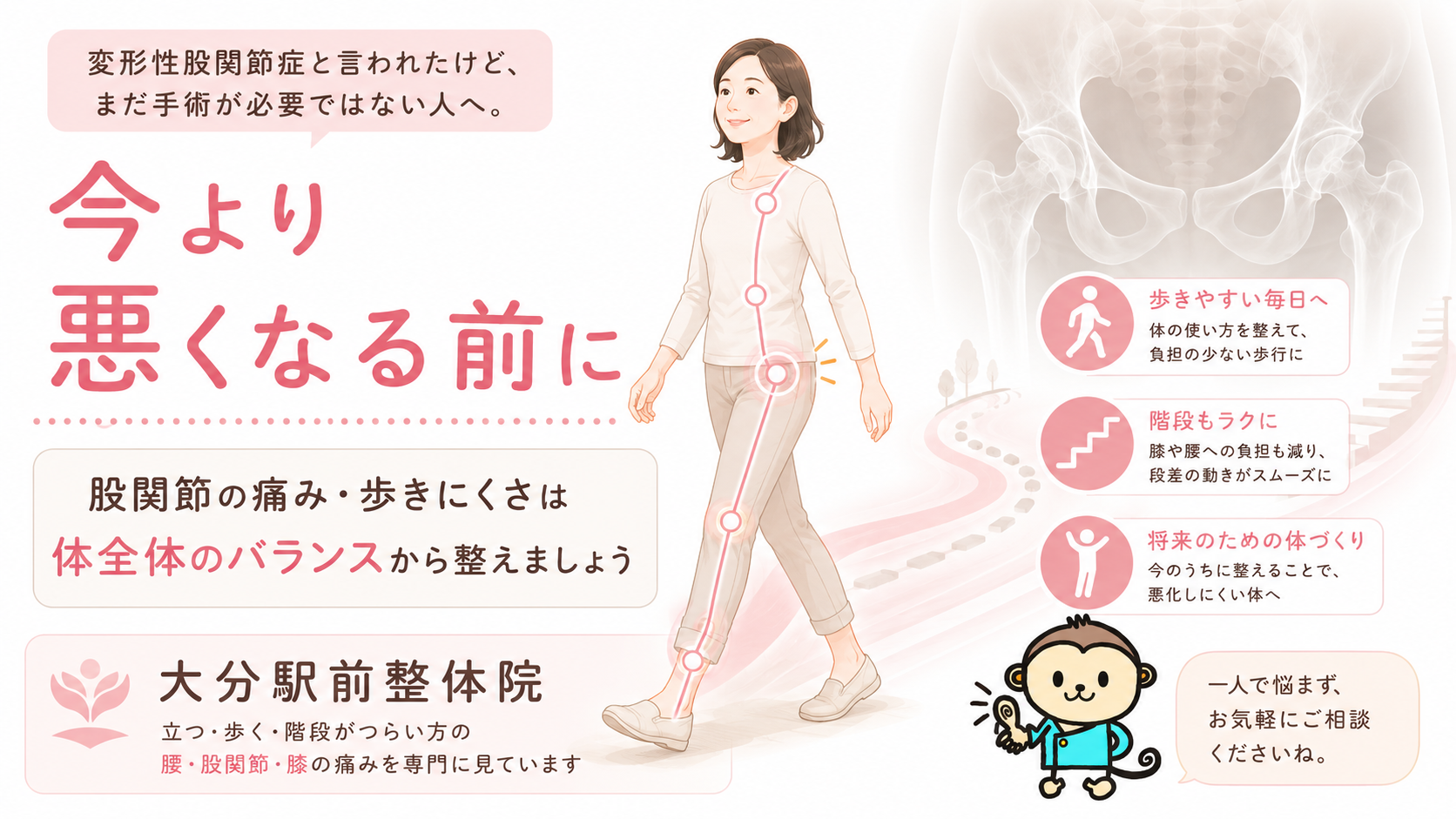 変形性股関節症と言われたがまだ手術ではない人へ、今より悪くなる前に体全体のバランスを整える大分駅前整体院のまとめ図解画像