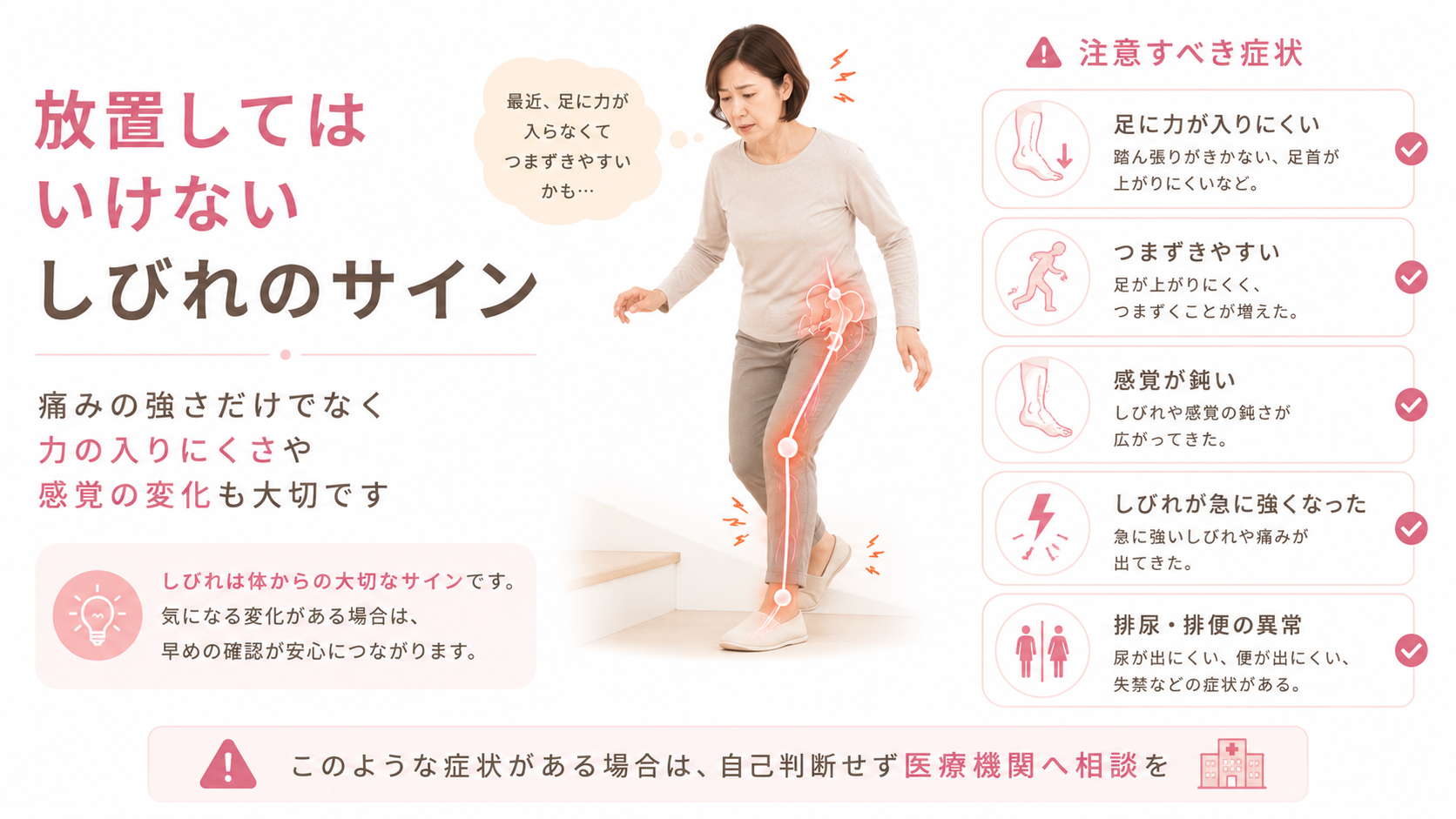 坐骨神経痛で足に力が入りにくい、つまずきやすい、感覚が鈍いなど放置してはいけない症状を示す図解