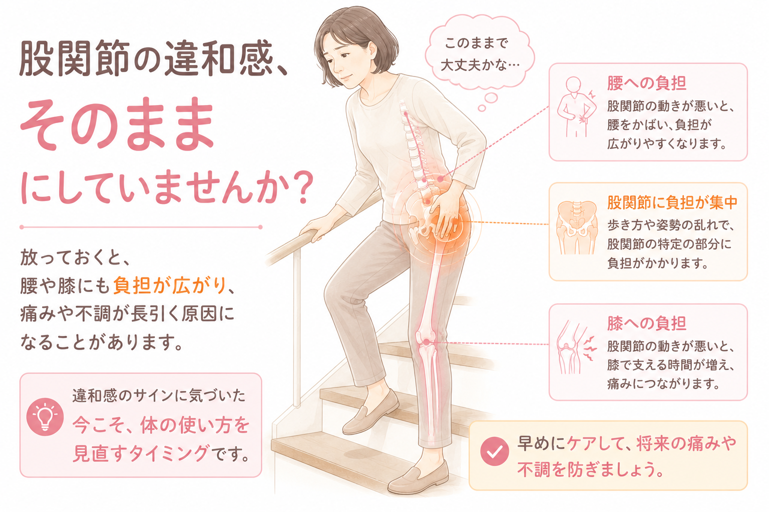 股関節の違和感を放置すると腰や膝へ負担が広がることを示した階段歩行中の女性イラスト