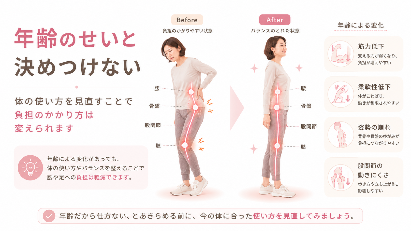 坐骨神経痛を年齢のせいだけで片づけず体の使い方を見直すことで負担が変わることを示す図解