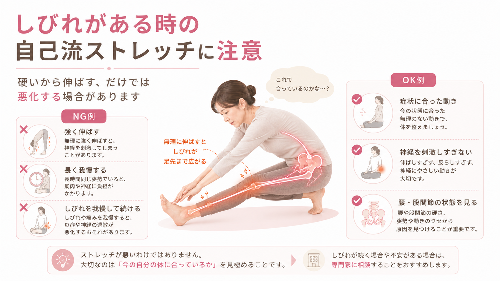 坐骨神経痛のしびれがある時に自己流で強くストレッチすると悪化する場合があることを示す注意喚起図解