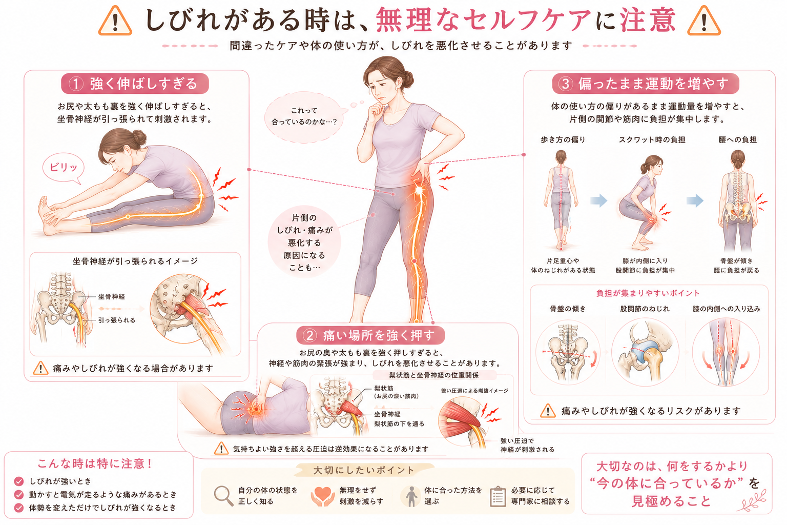 片足だけの坐骨神経痛で注意したい強すぎるストレッチ、痛い場所の圧迫、偏った運動を説明した図解