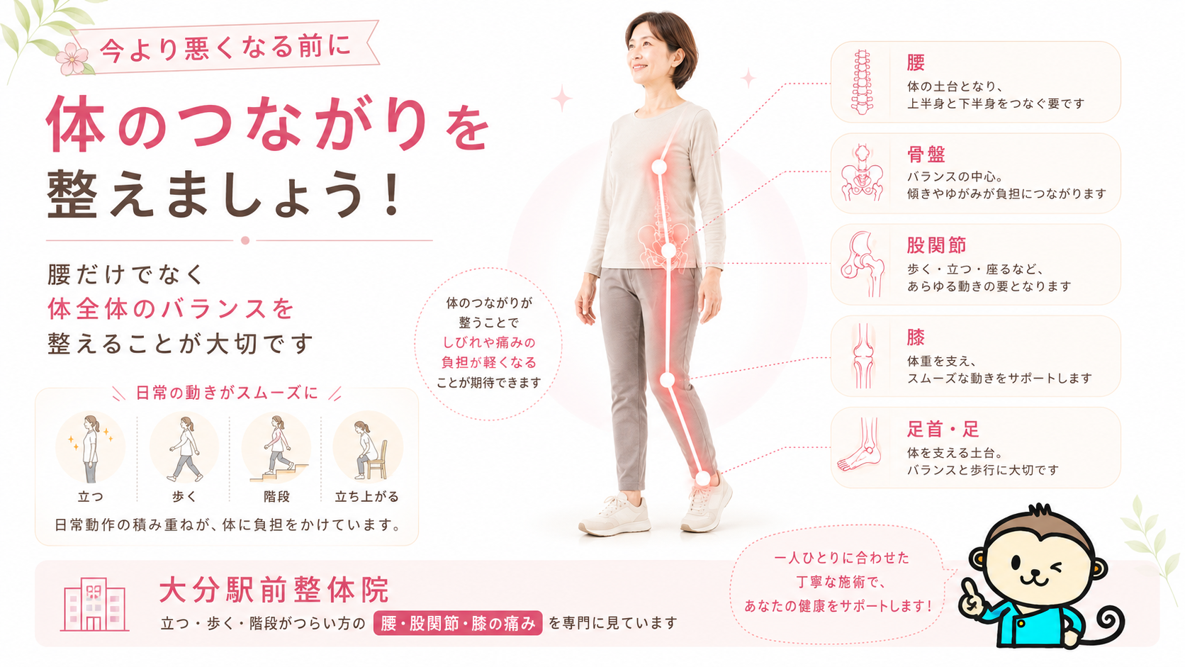 坐骨神経痛を今より悪くする前に腰骨盤股関節膝足首のつながりを整える大分駅前整体院のまとめ図解