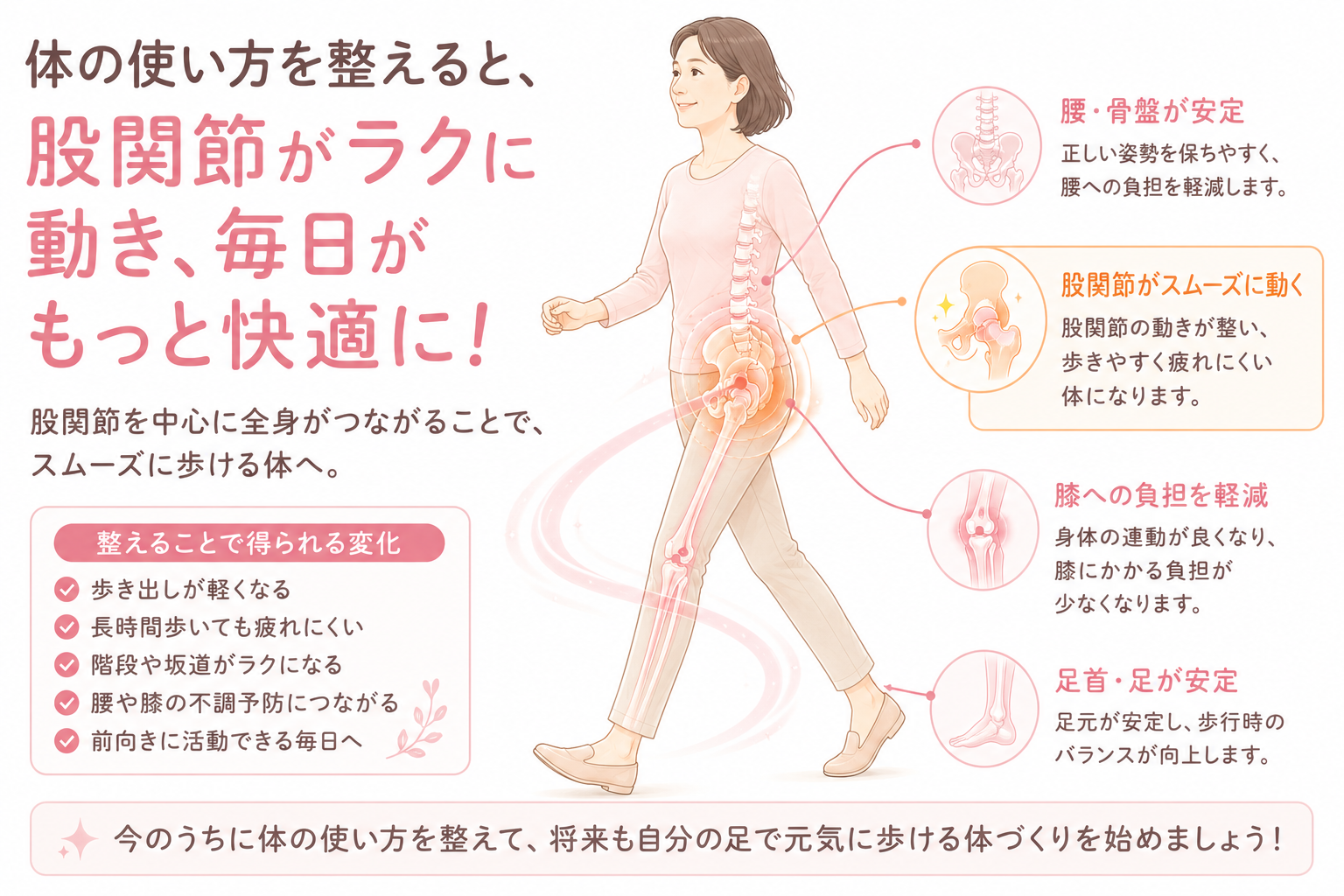 股関節や骨盤の動きが整い前向きに歩く40代50代女性の医療イラスト