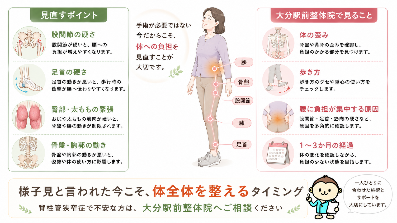 脊柱管狭窄症で様子見と言われた今こそ体全体を整えるタイミングであることを示した整体院ブログ用まとめ画像