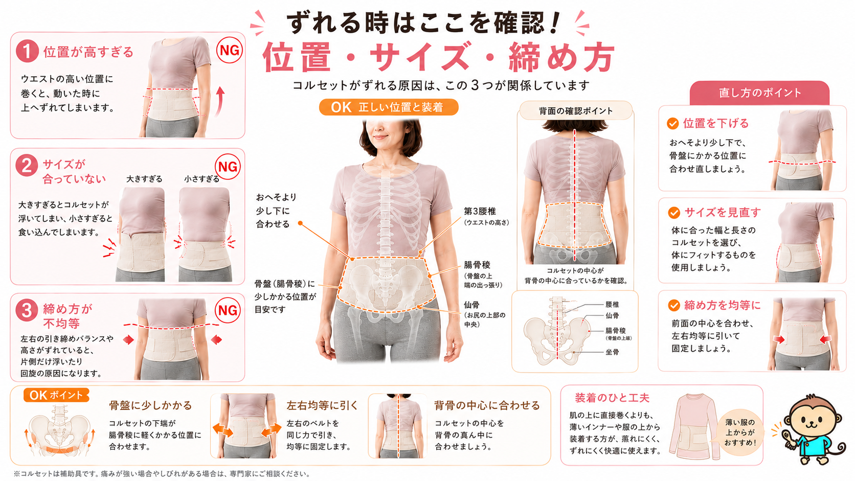 腰痛コルセットがずれる原因を位置、サイズ、締め方の3つで解説。骨盤上部に合わせる装着ポイントを示した図解。