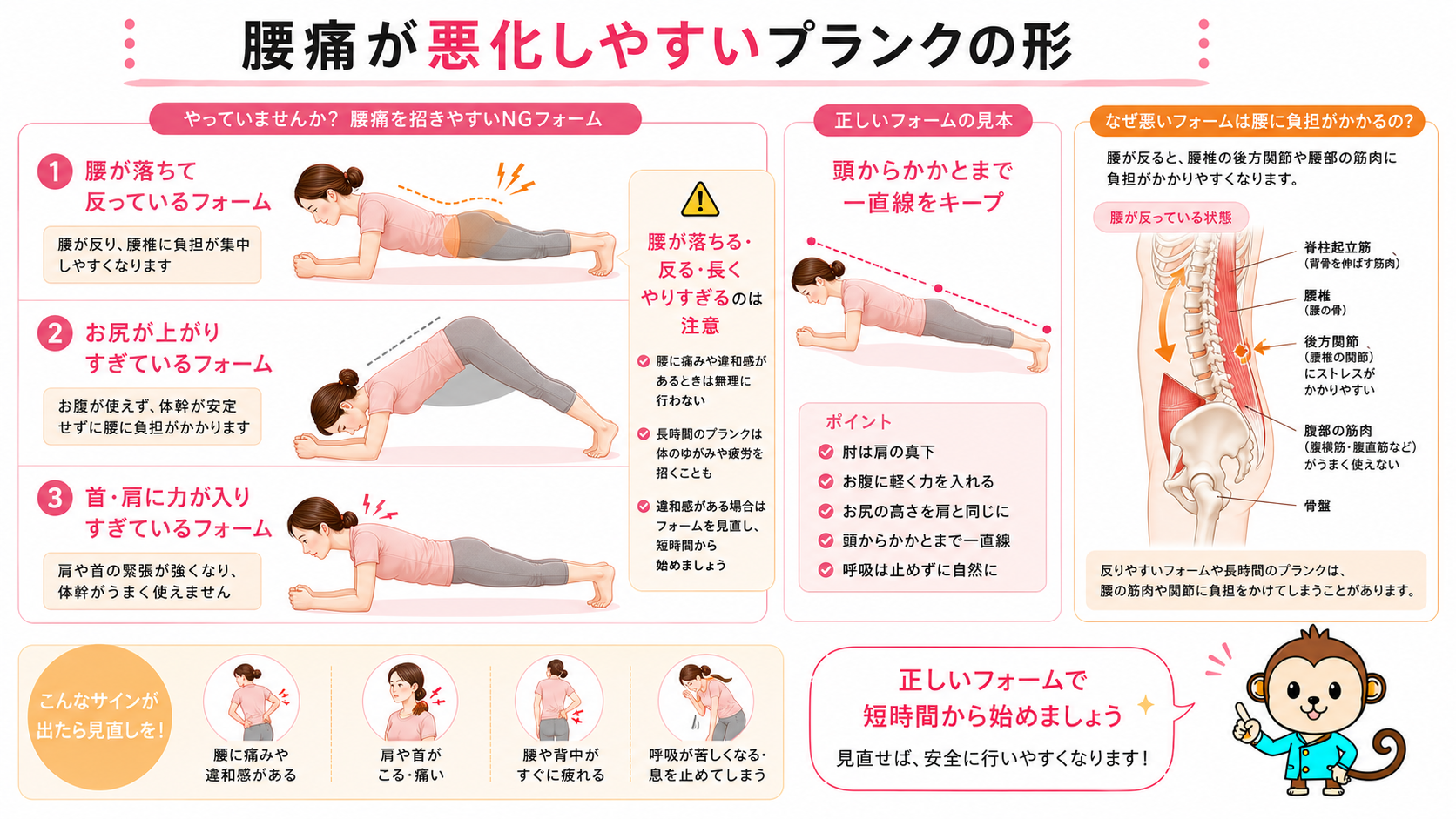 腰が落ちる・お尻が上がりすぎる・首や肩に力が入りすぎるプランクのNGフォームと腰痛悪化の注意点を解説した画像