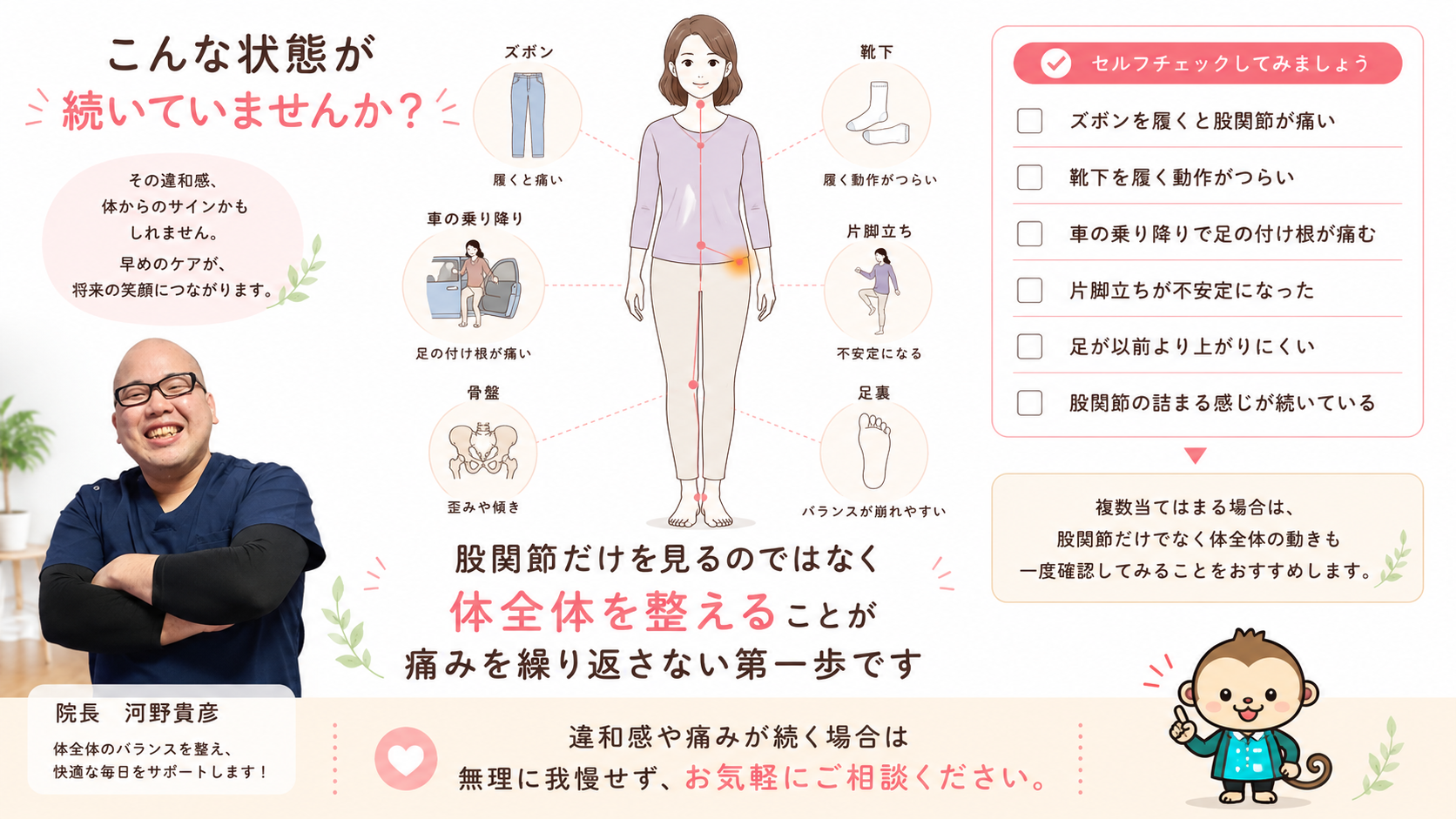 ズボンや靴下を履く動作、車の乗り降り、片脚立ち、足の上げにくさなど股関節痛のセルフチェックを示した来院導線画像