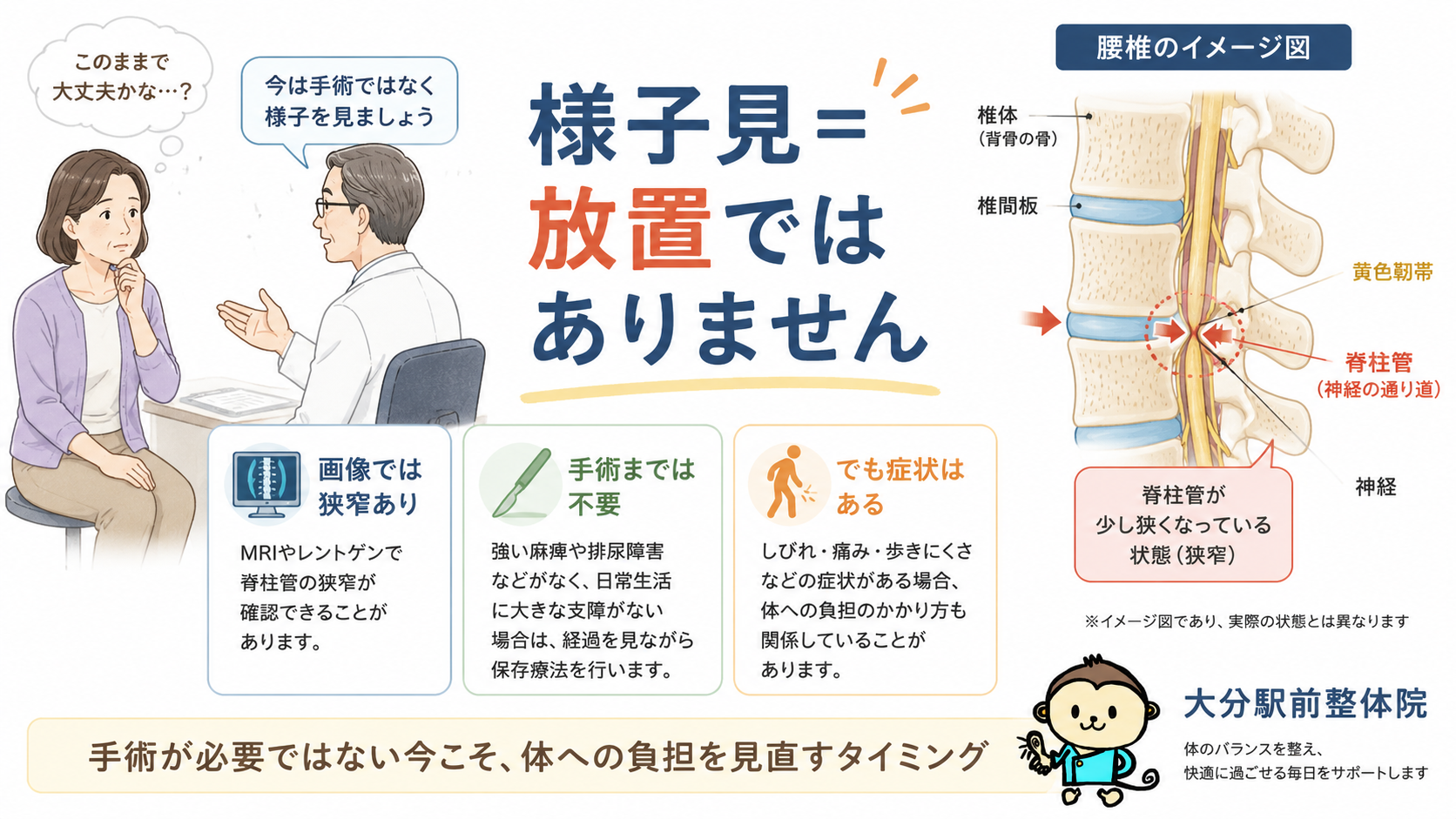 脊柱管狭窄症で様子見と言われた状態は放置ではないことを医師の説明と腰椎図解で示した画像
