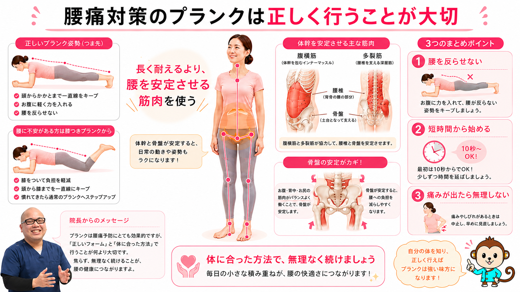 腰痛対策のプランクは正しいフォーム・短時間・痛みのない範囲で行うことが大切とまとめた整体院ブログ用図解