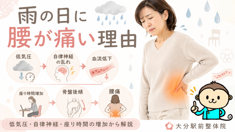 腰痛が雨の日に痛い理由｜低気圧・自律神経・座り時間の増加から解説
