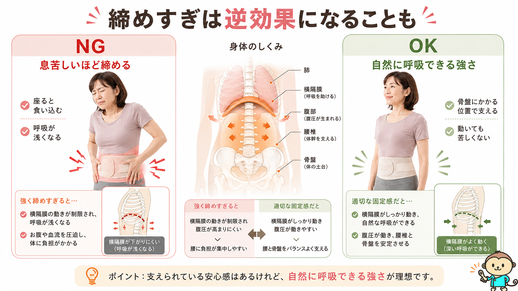 腰痛コルセットの締めすぎNGと適切な固定感を比較。呼吸できる強さで装着する重要性を解説。