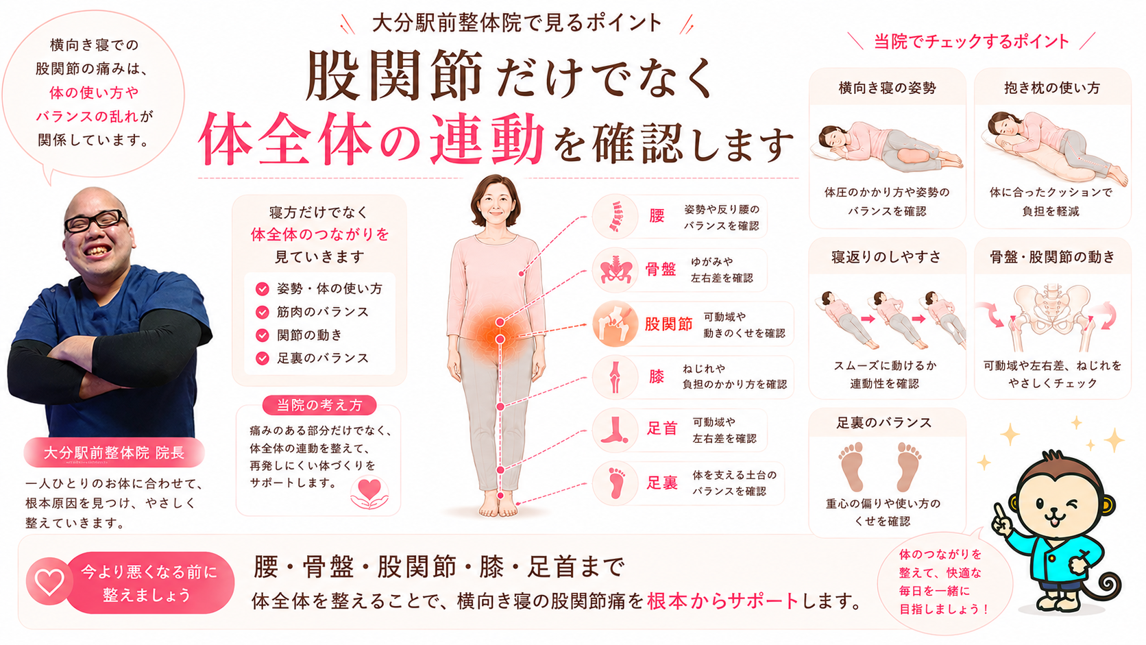 大分駅前整体院が横向き寝の股関節痛を股関節だけでなく腰・骨盤・膝・足首・足裏の連動から確認することを示した図解画像