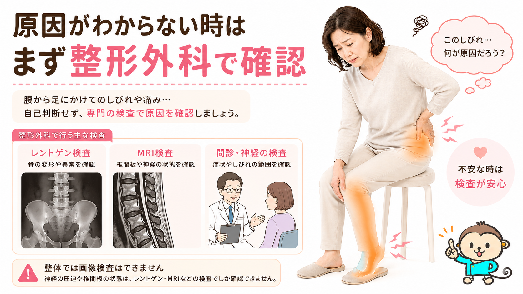 坐骨神経痛っぽい症状で不安な場合は整形外科でレントゲンやMRI検査を受けることを示す図解
