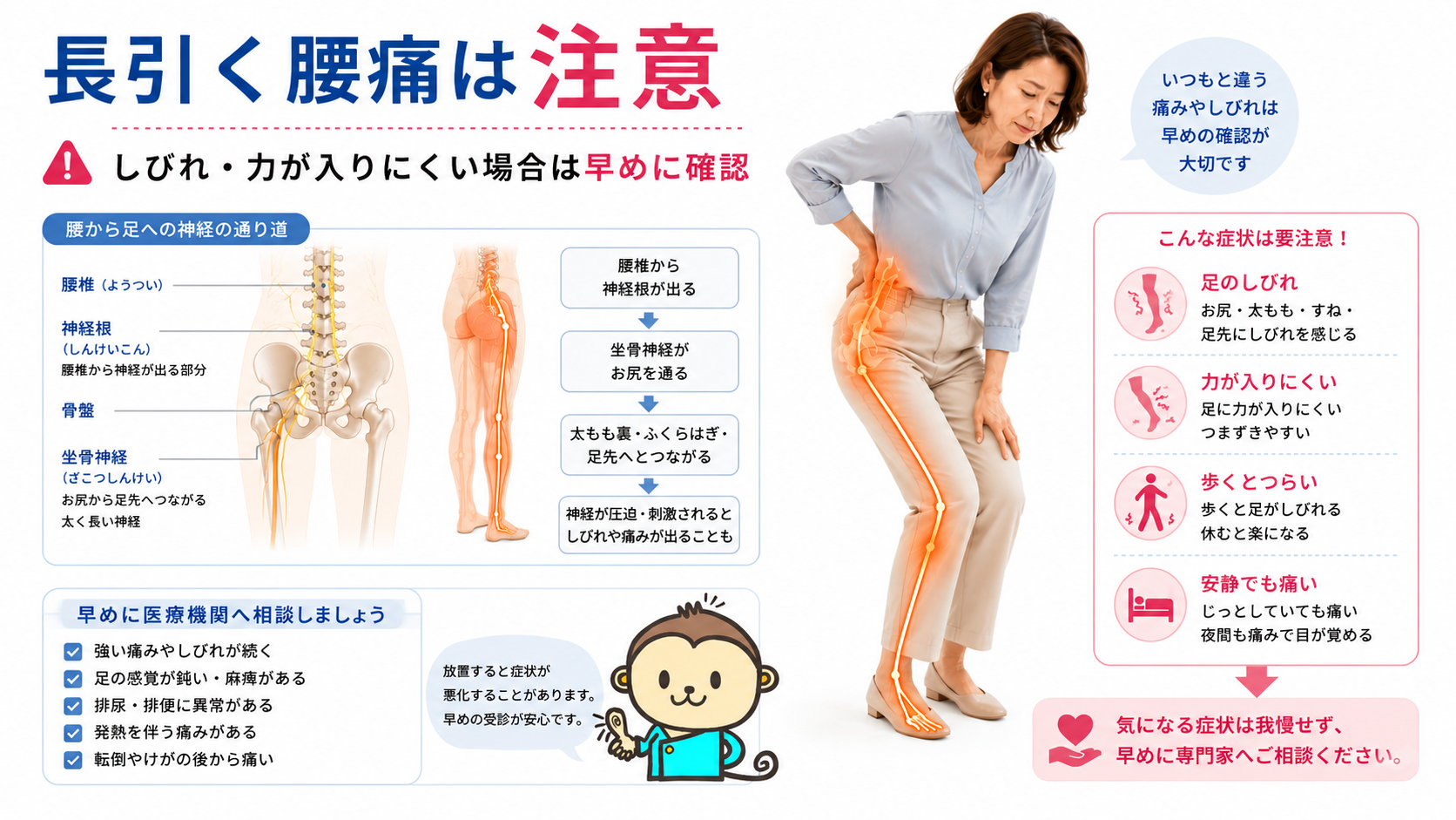 長引く腰痛や足のしびれ、力が入りにくい症状に注意するための坐骨神経図解