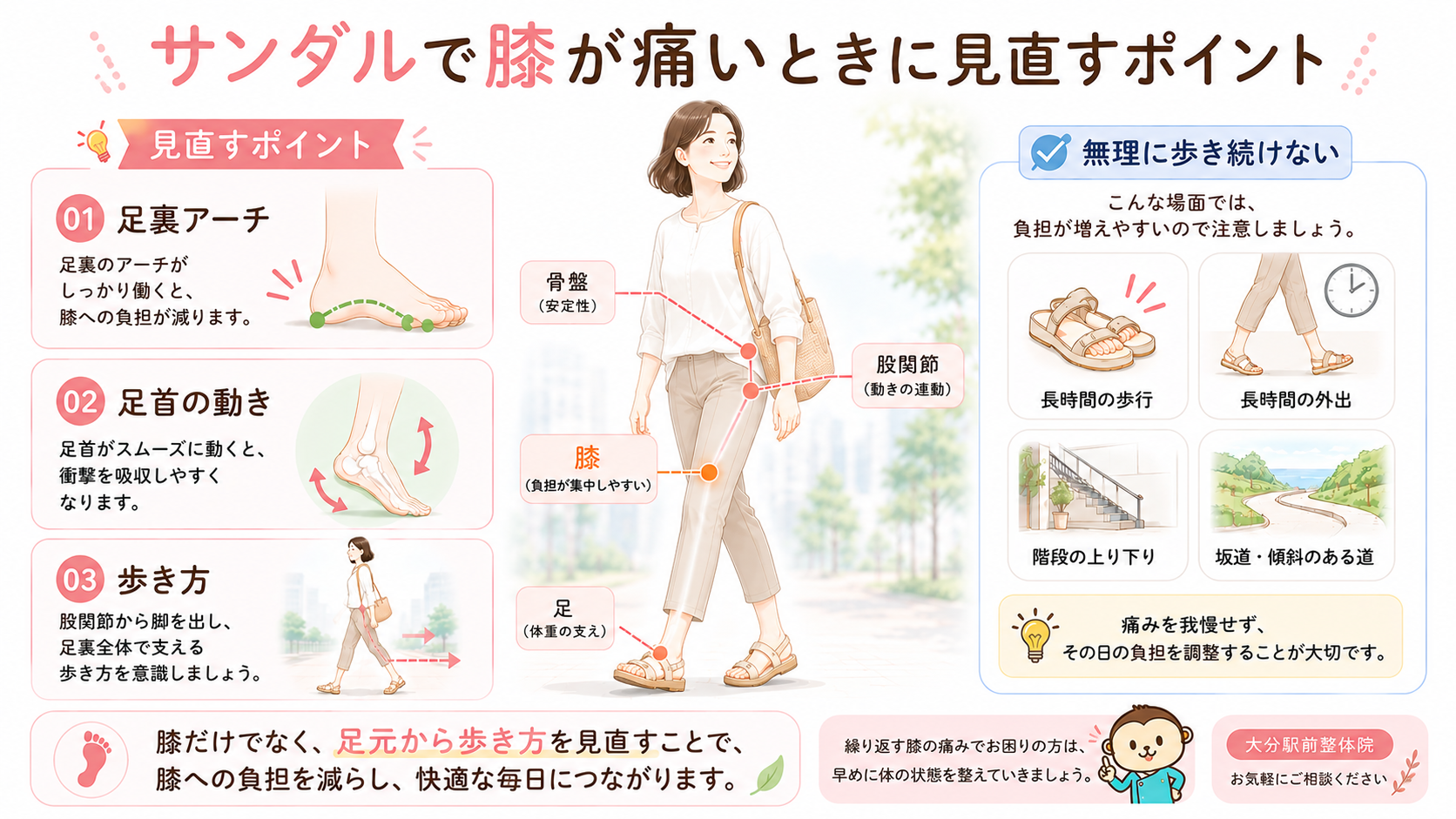 サンダルで膝が痛いときに足裏アーチ・足首の動き・歩き方を見直すポイントをまとめた整体院ブログ用図解画像