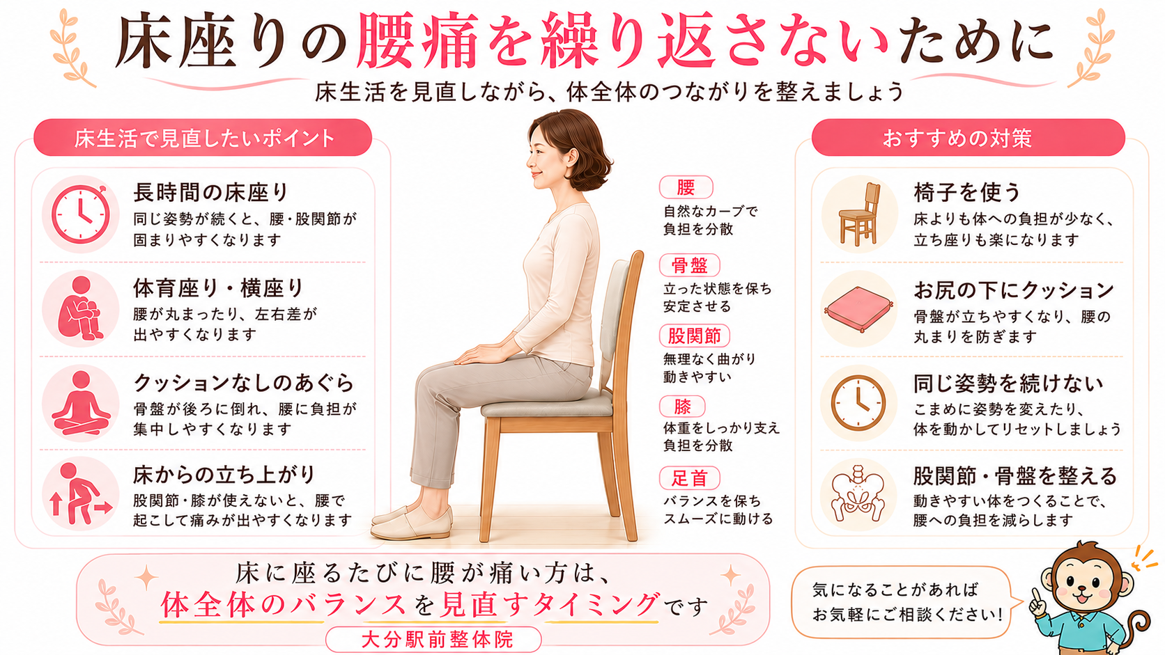 床座りで腰痛を繰り返さないために、椅子を使う、クッションを入れる、同じ姿勢を続けない、股関節と骨盤を整える対策をまとめた画像
