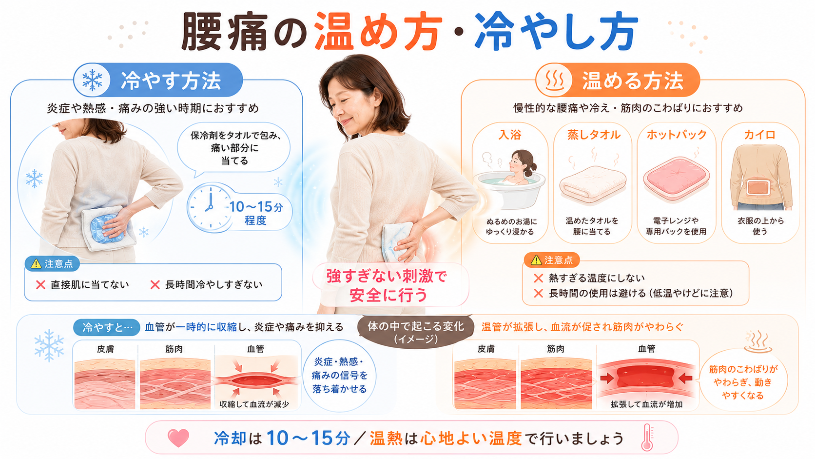 腰痛の安全な温め方と冷やし方を保冷剤や入浴などで解説した実践図解
