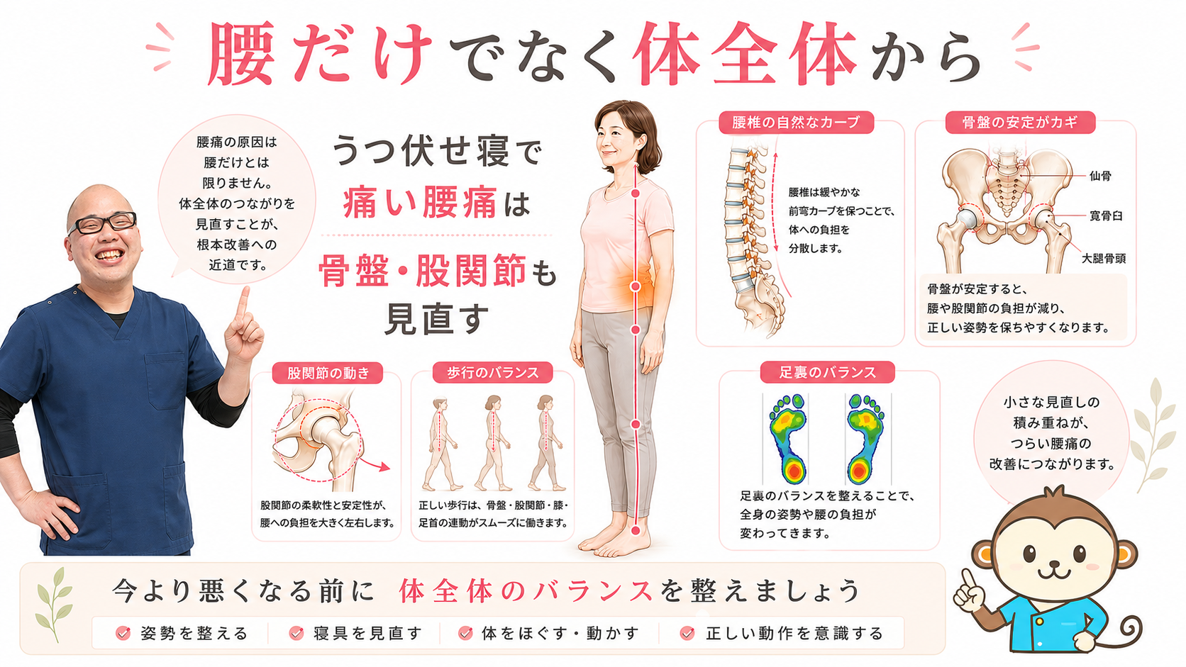 うつ伏せ寝で痛い腰痛を、腰だけでなく骨盤・股関節・膝・足首・足裏まで体全体から見直す整体院のまとめ図解画像