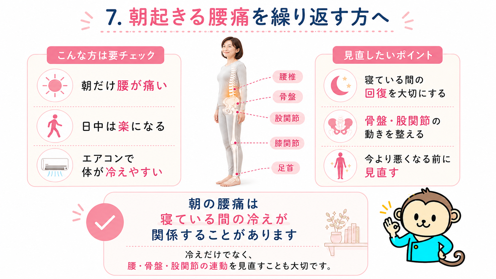 朝だけ腰が痛い方へ、寝ている間の冷えと腰・骨盤・股関節の連動を見直す大切さを伝えるまとめ画像