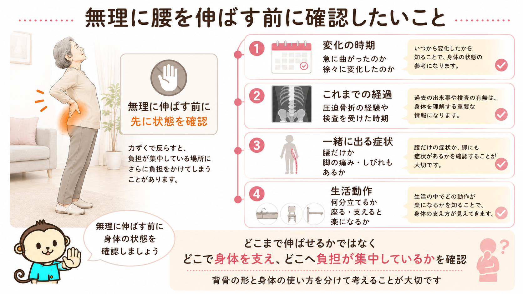腰を無理に反らす前に、変化の時期や脚の症状、立てる時間などを確認する流れ
