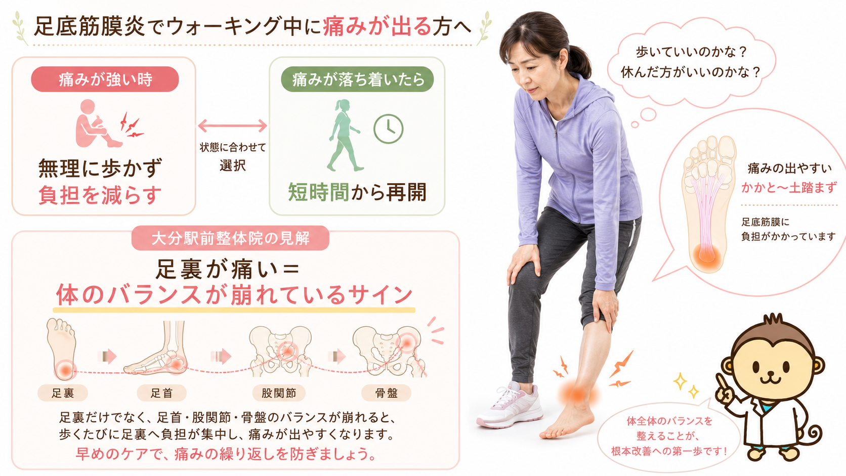 足底筋膜炎でウォーキング中に痛みが出た時、歩くか休むかの判断と体のバランスの重要性を解説した画像