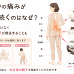 腰と背中の痛みが1ヶ月続くのはなぜ？長引く理由と原因について