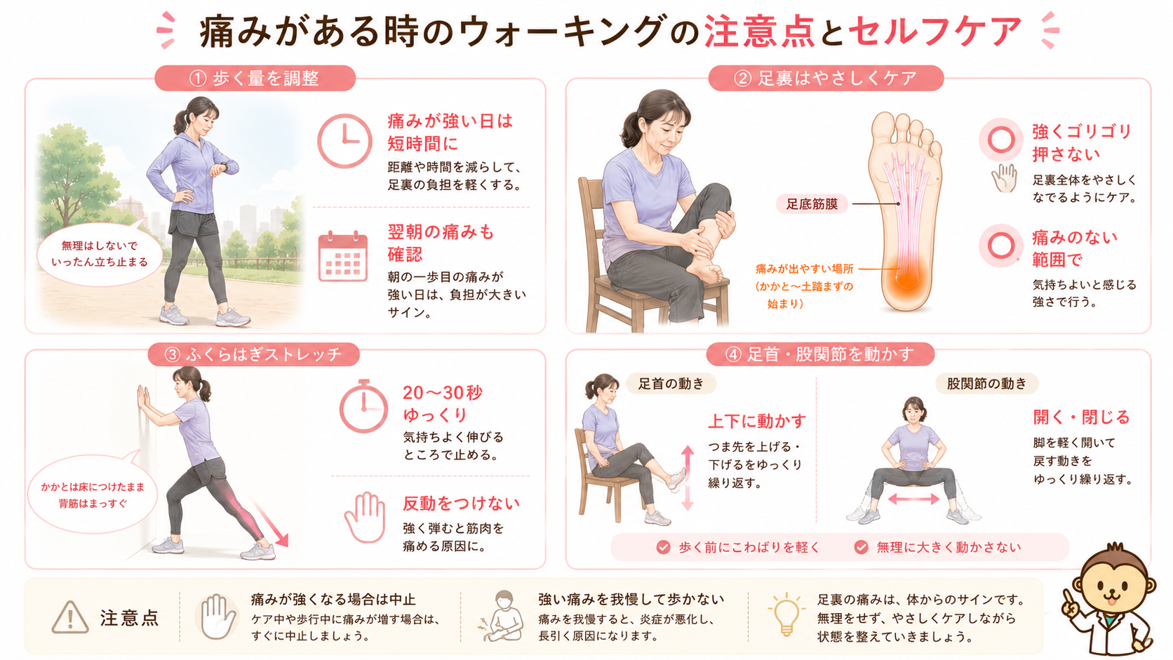 足底筋膜炎で痛みがある時の歩く量の調整、足裏ケア、ふくらはぎストレッチ、足首と股関節運動を示した画像
