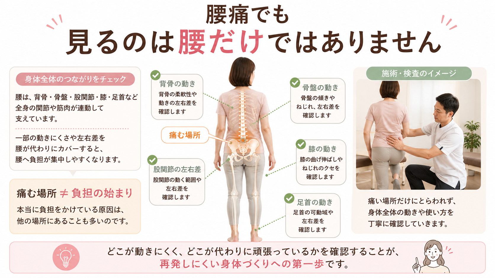 腰痛がある女性の背骨・骨盤・股関節・膝・足首の動きや左右差を身体全体から確認する整体の評価イメージ