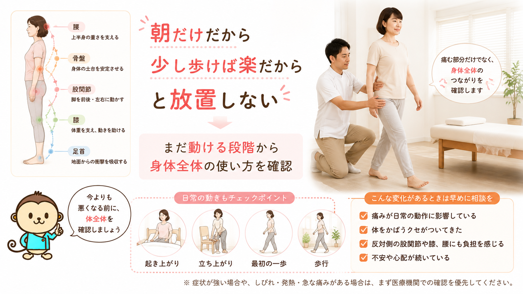整体院で歩き始めの姿勢を確認する女性と、腰、骨盤、股関節、膝、足首の連動や日常動作の確認項目を示した画像
