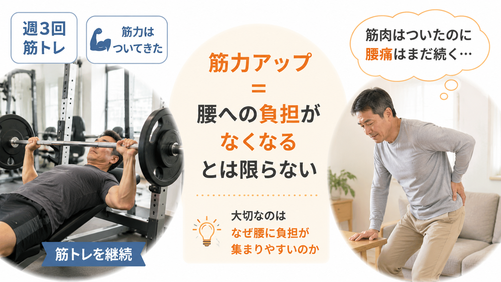 週3回ベンチプレスなどの筋トレを続けて筋力がついても、慢性的な腰痛が残っている40代男性を比較したイメージ
