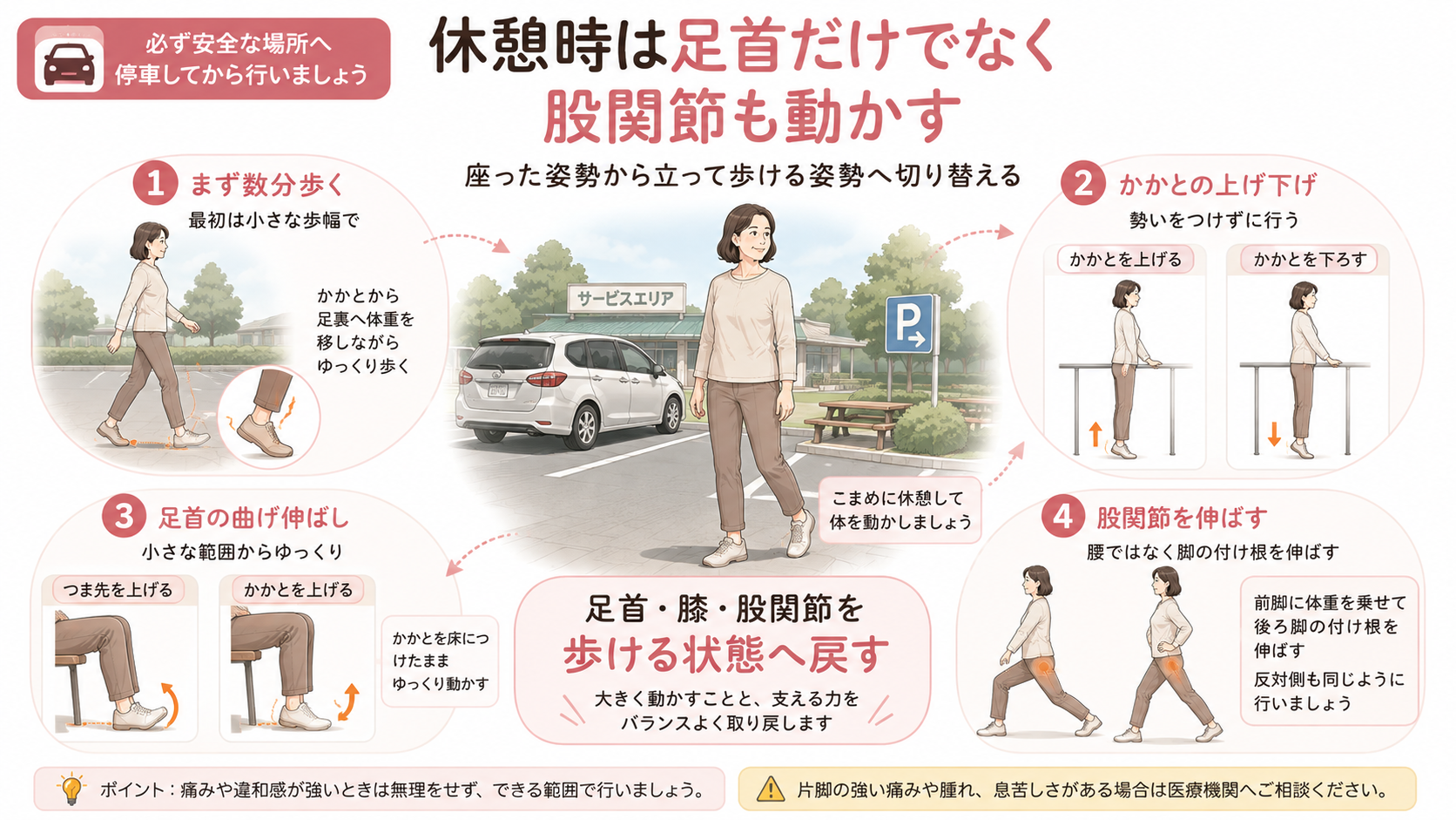長距離運転の休憩時に行う短い歩行、かかとの上げ下げ、足首の曲げ伸ばし、股関節ストレッチの手順