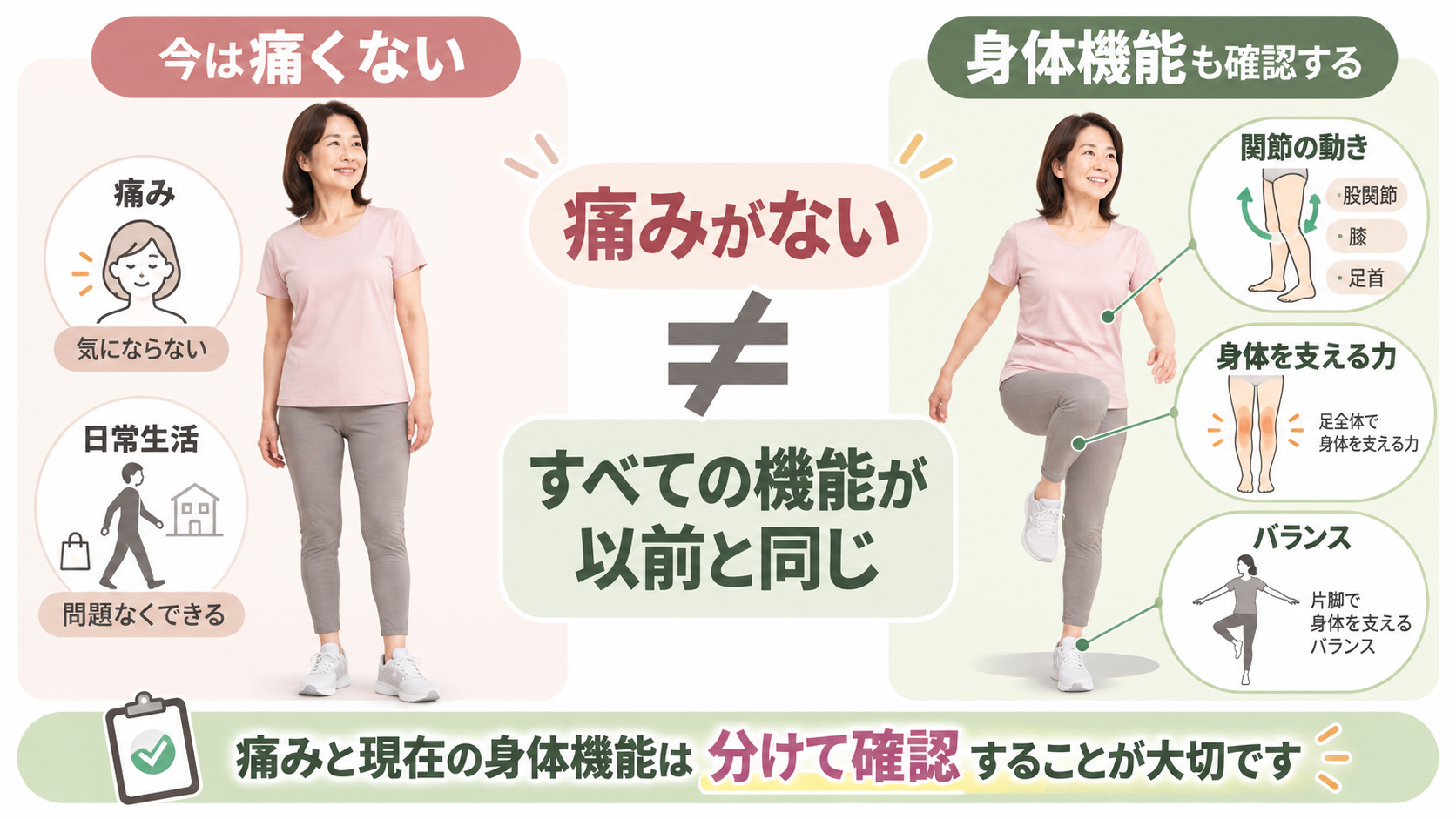 昔のケガの痛みがなくても、関節の動きや身体を支える力、バランスなど現在の身体機能を確認する大切さを示すイラスト