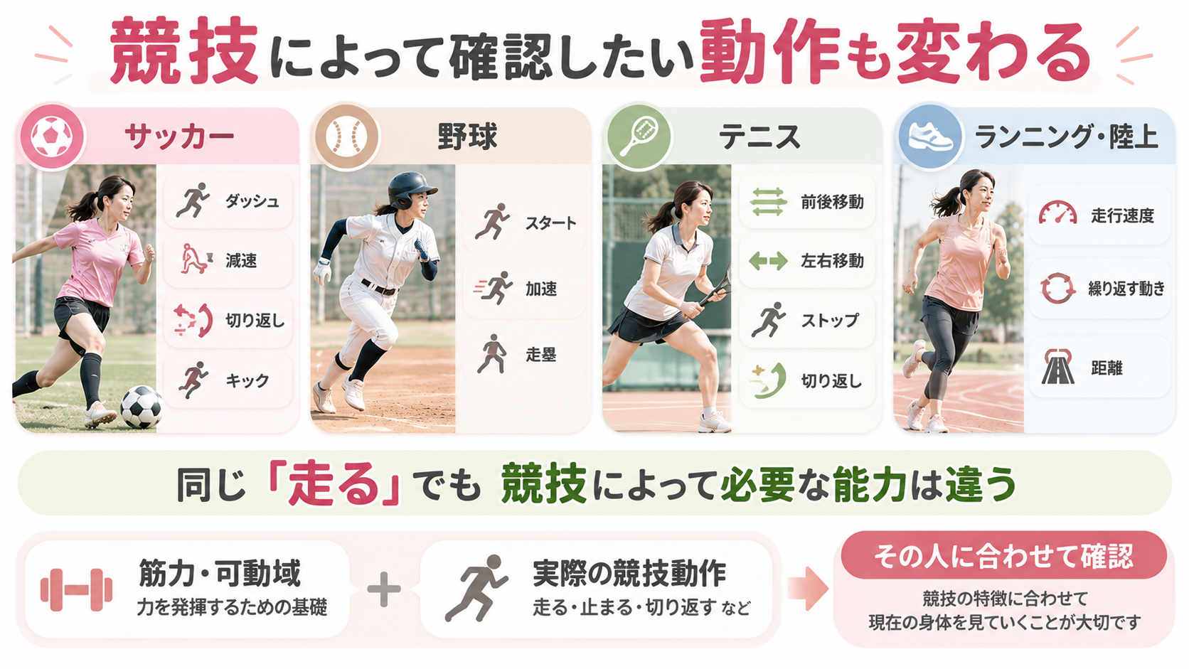 サッカー・野球・テニス・ランニングで異なる走る・止まる・切り返す動作