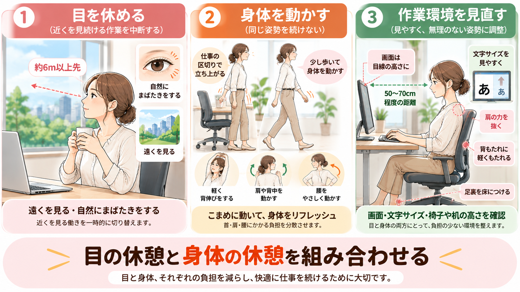 デスクワーク中の眼精疲労と肩こり・腰痛対策として、遠くを見る休憩、立ち上がって歩く動作、画面環境の調整を示したイラスト
