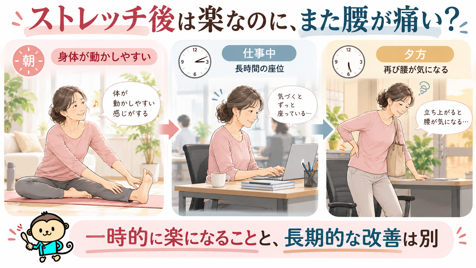 朝のストレッチ後は腰が楽でも、デスクワークを経て夕方の立ち上がりで再び腰痛が気になる女性の1日を描いたイラスト