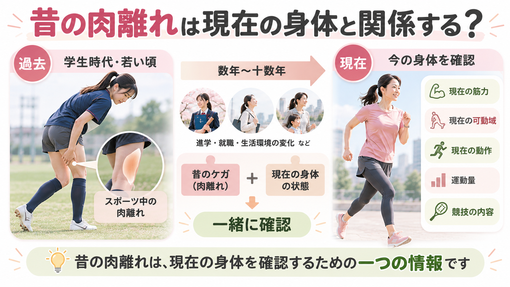 学生時代の肉離れと現在の筋力・可動域・動作を一緒に確認する考え方