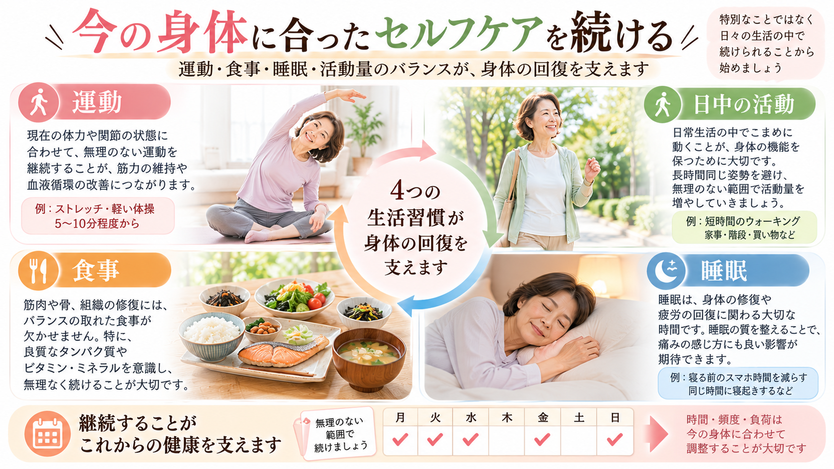 軽い運動・短時間のウォーキング・バランスの良い食事・睡眠を通じて、無理なくセルフケアを継続する生活習慣のイラスト
