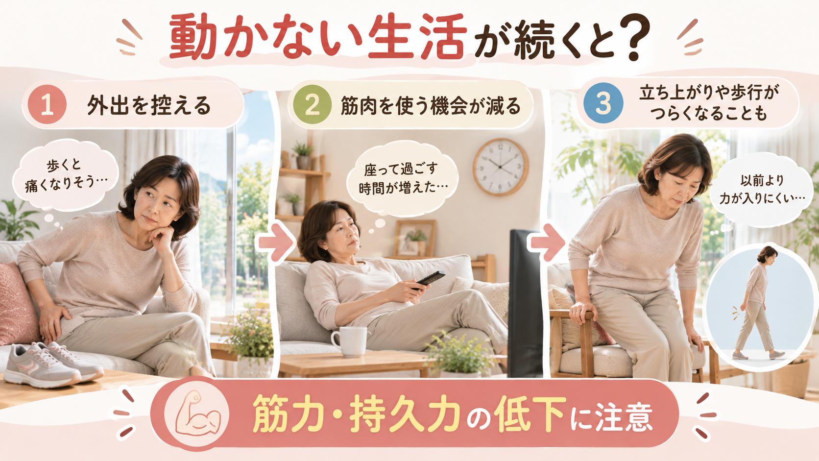 変形性股関節症で外出を控え、長時間座る生活が続くことで立ち上がりがつらくなる様子を示したイラスト