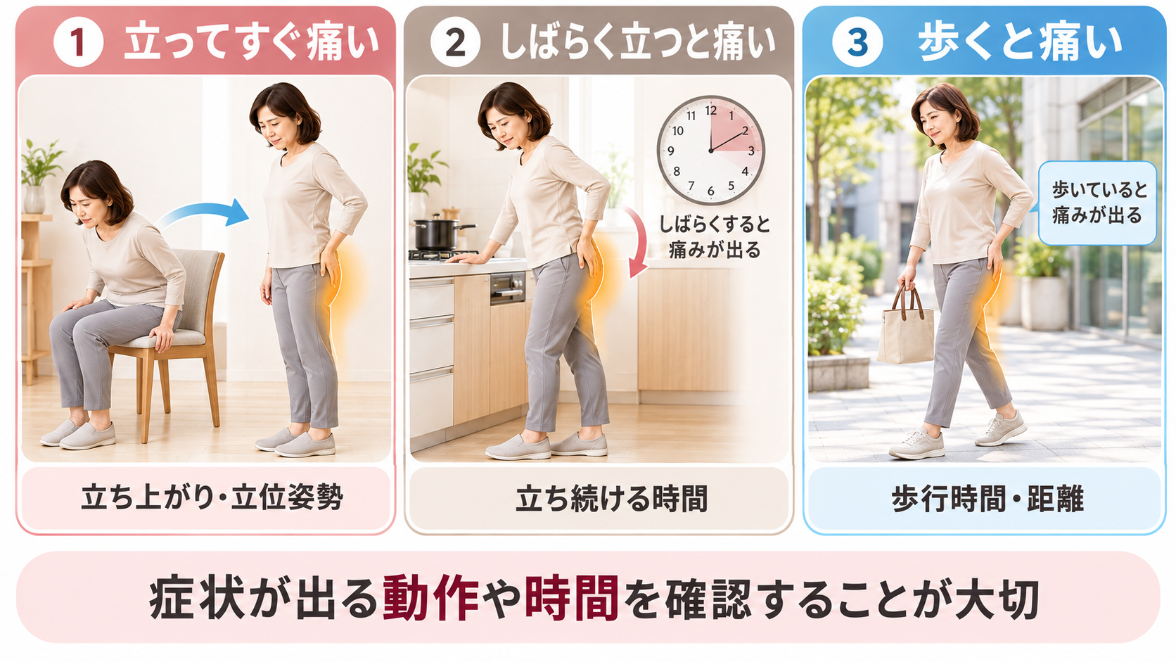 立ってすぐ痛い、しばらく立つと痛い、歩くと痛いという坐骨神経痛の症状の出方を日常生活の3場面で比較したイラスト