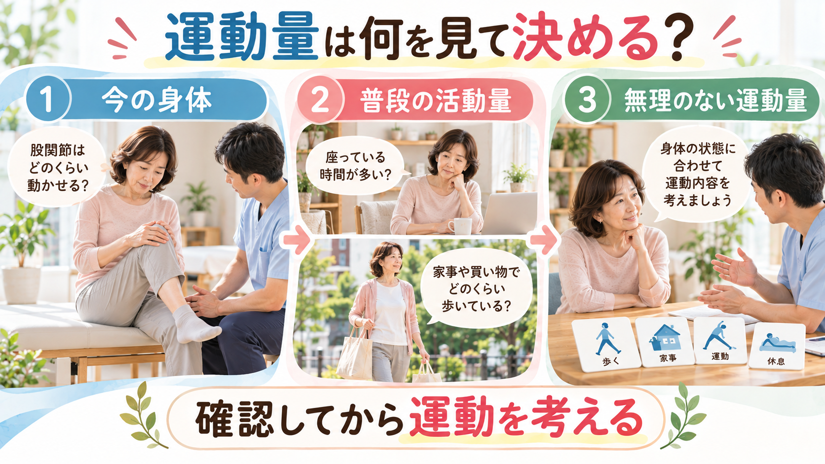 変形性股関節症の女性が股関節の動きと普段の活動量を確認し、施術者と歩行や運動量を相談するイラスト