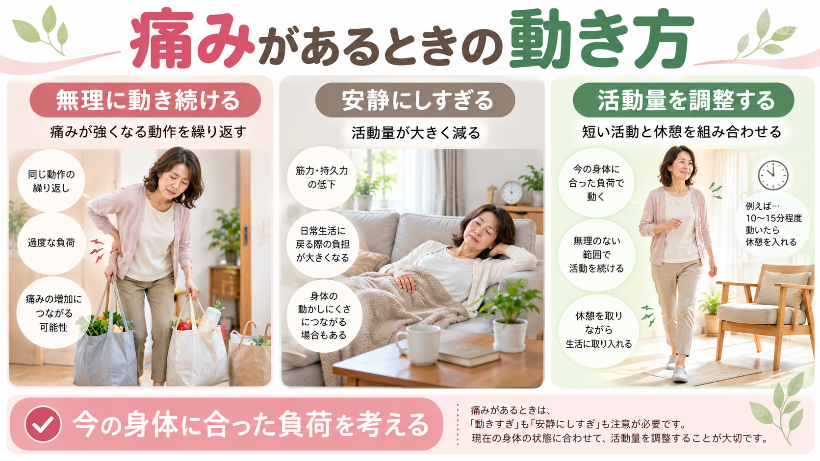 痛みを我慢して動く場合、安静にしすぎる場合、活動量を調整する場合を比較したイラスト