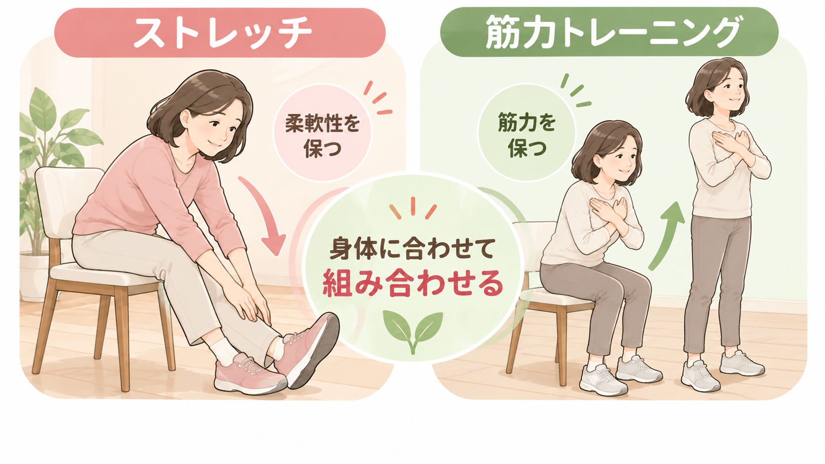 椅子に座って太ももの裏を伸ばすストレッチと、椅子から立ち上がる筋力トレーニングを比較したイラスト