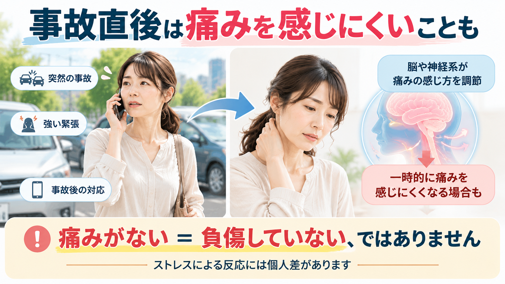 交通事故直後の緊張した女性と、脳や神経系によって痛みの感じ方が変化する仕組みを示したイラスト