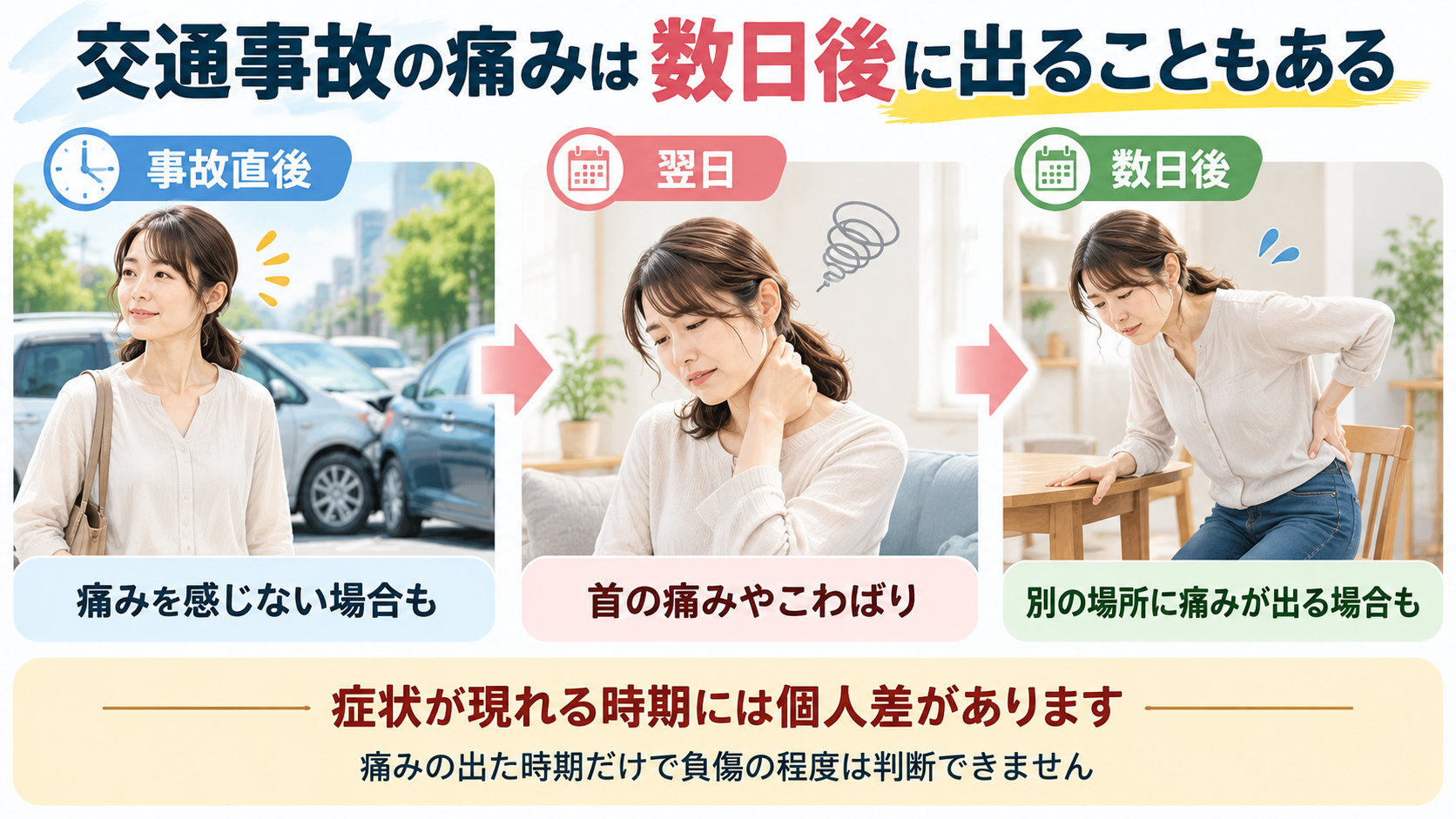 交通事故直後は痛みがない女性が、翌日に首の痛み、数日後に腰の痛みを感じる様子を比較したイラスト