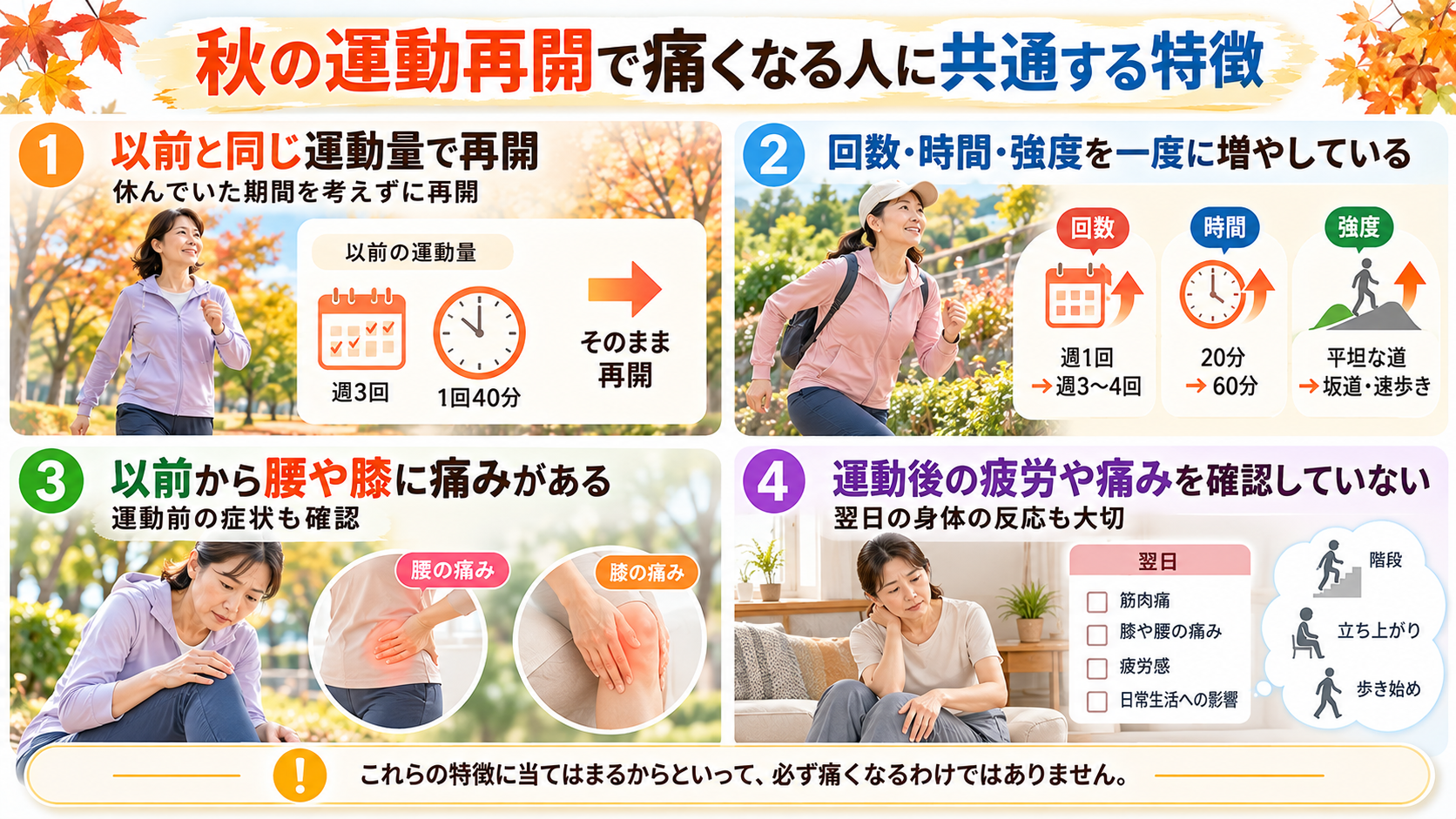 秋の運動再開で痛みが出る方にみられる運動量の急増、以前からの痛み、運動後の確認不足など4つの特徴を示すイラスト